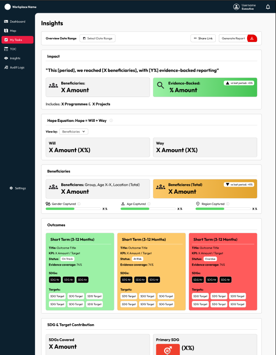 Insights page