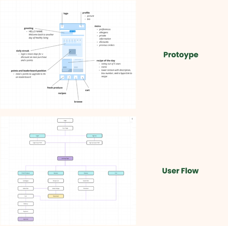 Basic functionality prototype